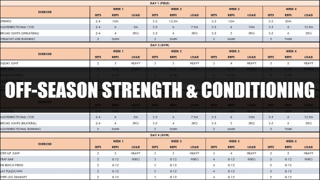 'Off-Season Strength & Conditioning Training | For Soccer Players'